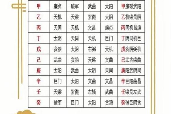 2025年4月27日巳时女命紫微斗数全解盘 2025年4月27日巳时女命紫微斗数全解盘