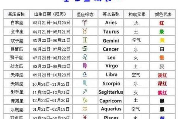 九月初十是什么星座 星座一般看的是农历还是阳历 九月初十是什么星座 星座一般看的是农历还是阳历