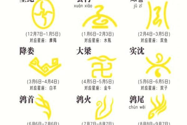 7月1日是什么星座 7月1日是什么星座