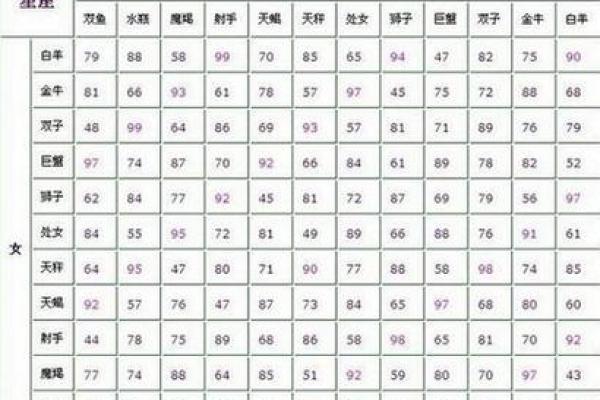 12月8日是什么星座 射手座和什么座最配