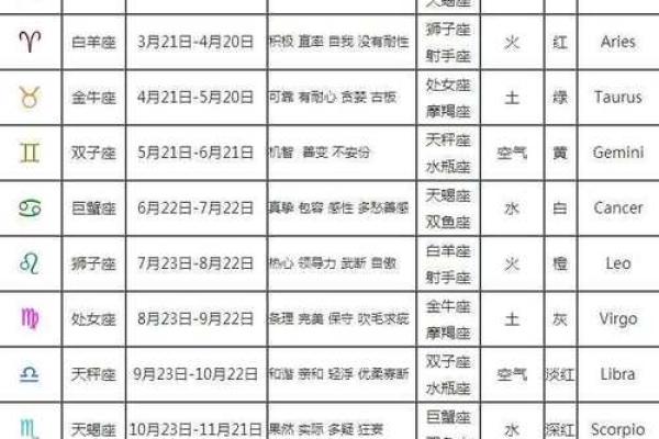 12月1日是什么星座