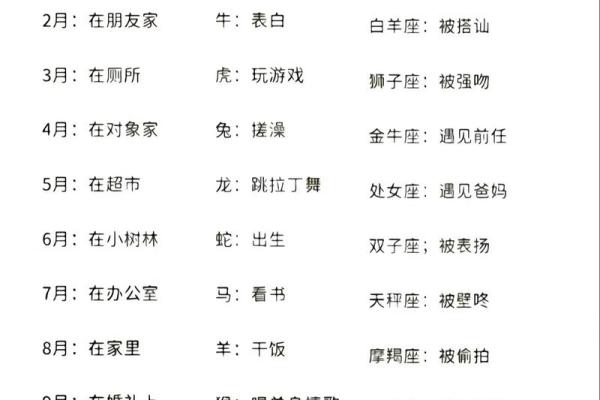 农历五月15日是什么日子 农历五月15日是什么星座