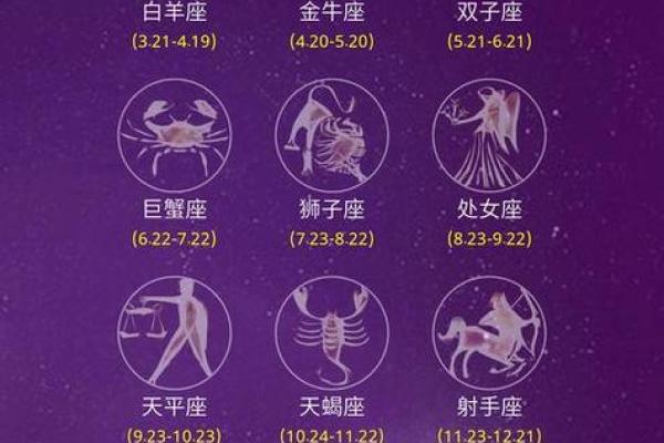 521是什么星座 521农历是什么星座的