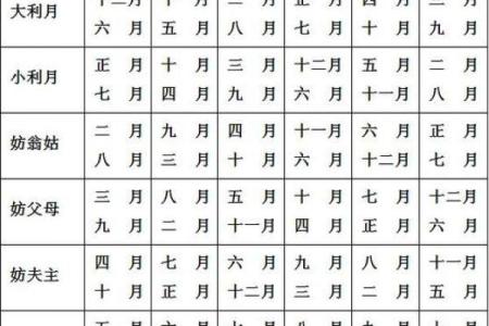 看八字算结婚的黄道吉日 看八字算结婚的日子