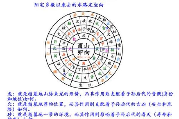 三元风水与四极风水