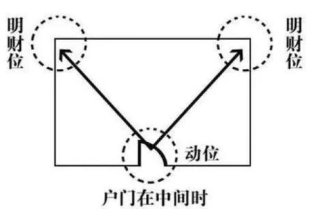 常犯的三种风水煞，看到就是赚到！