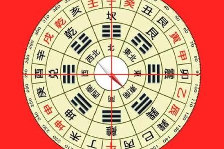 九宫风水与天盘风水的互动关系