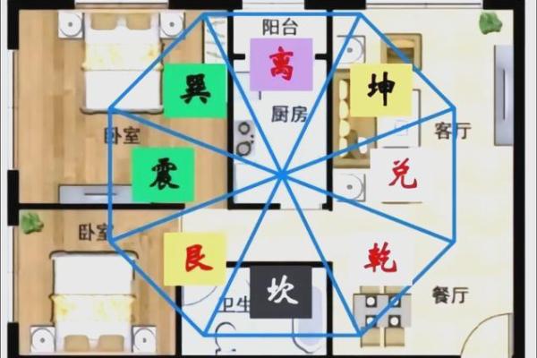 儿童卧室房间风水应该如何布局 儿童卧室房间风水应该如何布局