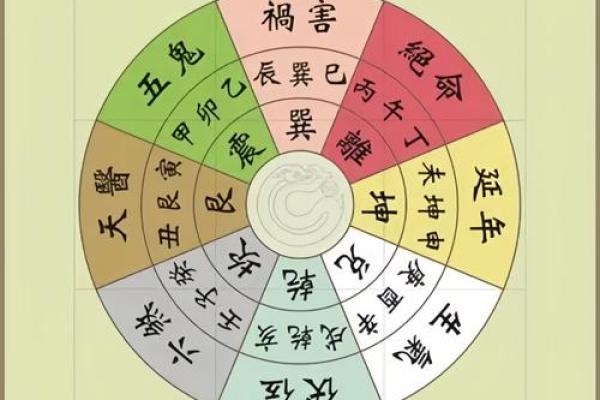 八宅风水基础 八宅风水基础