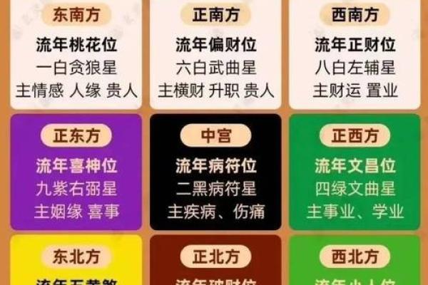 恋爱运的风水，让我来帮你支招