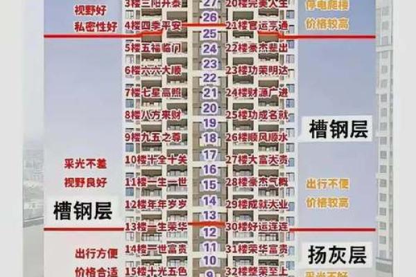 风水买房为啥避免买十不买九楼的房子
