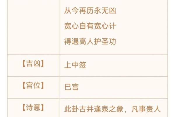 观音灵签22是好签吗 观音灵签22是好签吗