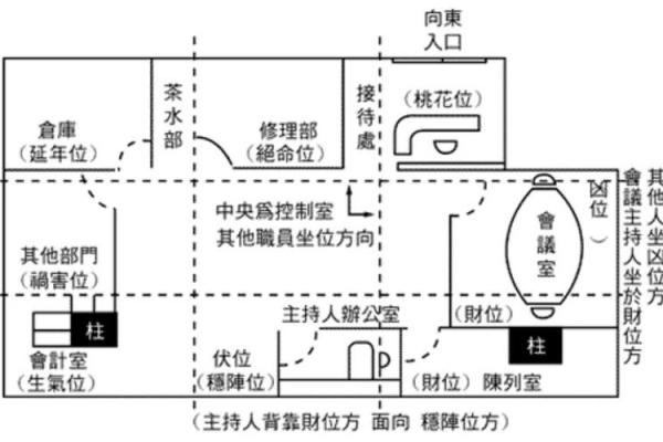 办公室楼层风水怎么看 办公室楼层风水怎么看