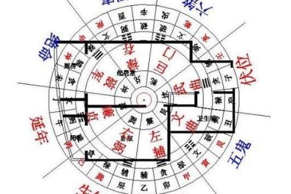 现代房子摆设风水图片大全 现代房子摆设风水图片大全