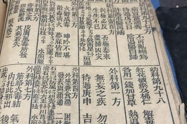 孔孑灵签四十二签 孔孑灵签四十二签