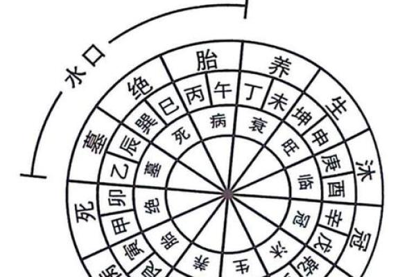 三大好处，背山面水的风水，格局