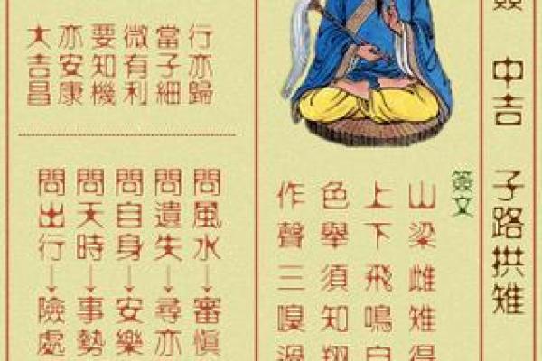 黄大仙54签解签 黄大仙54签解签