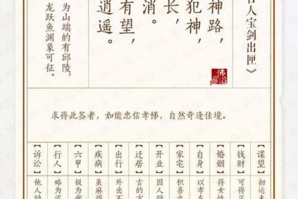 菩萨灵签第五十七签求解 菩萨灵签第五十七签求解