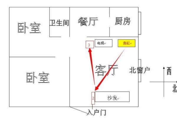 客厅鱼缸风水上应该如何摆放