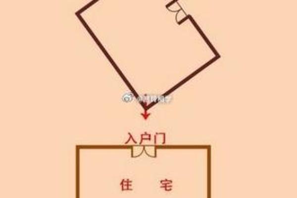 大门朝东北角的房子风水