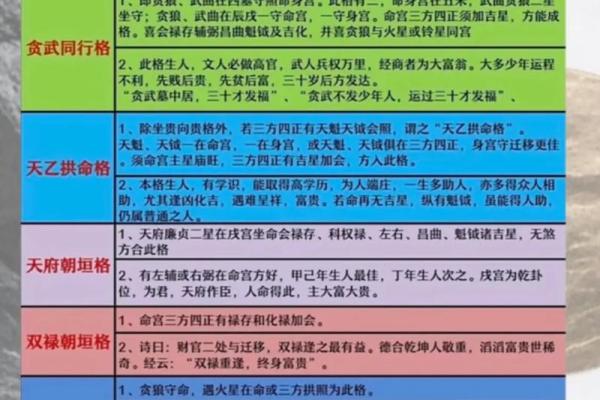 紫薇斗数命格下载