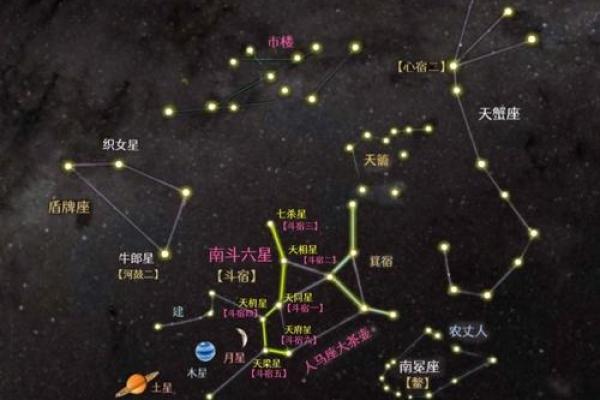 紫薇星域和北斗星域区别 紫薇星域和北斗星域区别