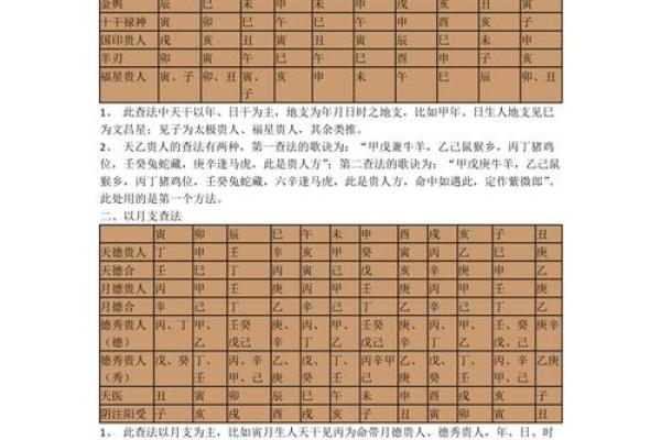 紫薇斗数看自身成就