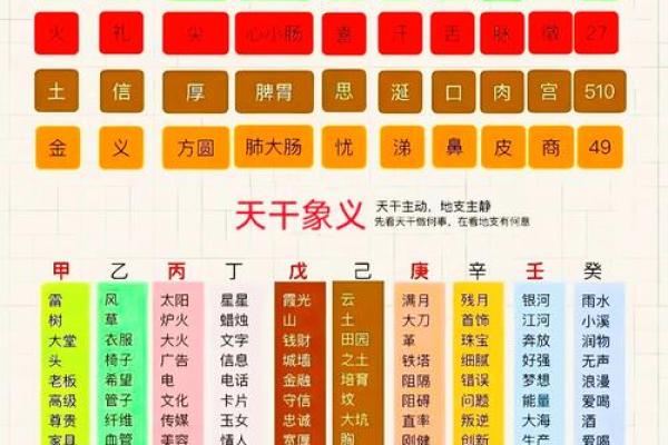 周易算命师：天干地支一气格的八字命运好吗