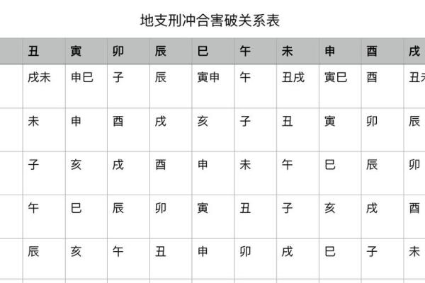 沧州周易批八字算命婚姻