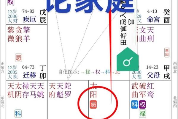 紫微斗数如何看田宅好坏 紫薇命盘看田宅宫？