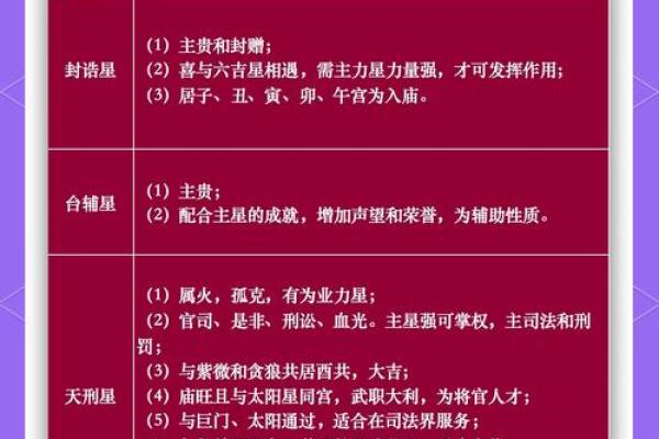 什么四语和紫薇斗数 什么四语和紫薇斗数