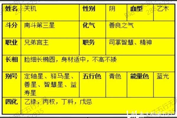 紫微斗数诸星落诸宫之：天机星兄弟宫详解