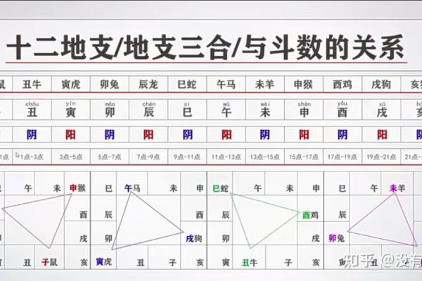 紫薇斗数怎么排盘的 紫薇斗数怎么排盘的
