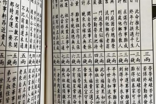 算命歌诀(三)最重要的财官印命格——爱好者收藏 算命歌诀(三)最重要的财官印命格——爱好者收藏