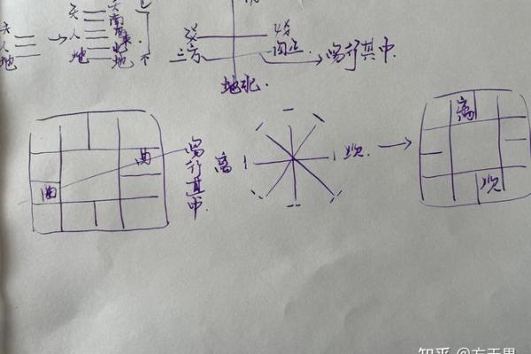 紫薇斗数实验 紫薇斗数实验