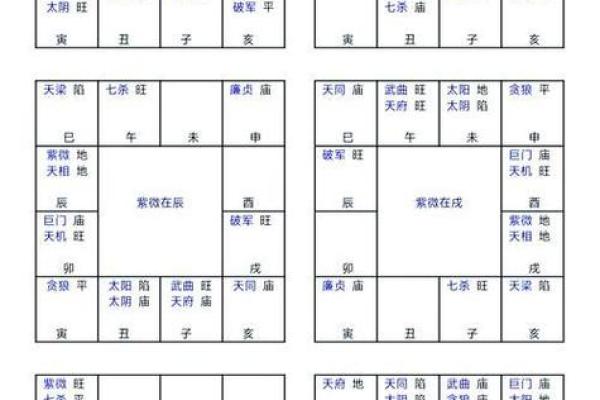 紫微斗数诸星落诸宫之,武曲星:阴金疾厄宫详解 紫微斗数诸星落诸宫之,武曲星:阴金疾厄宫详解