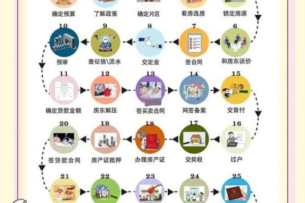 二手房风水要注意什么？买二手房需要考虑的风水因素有哪些？