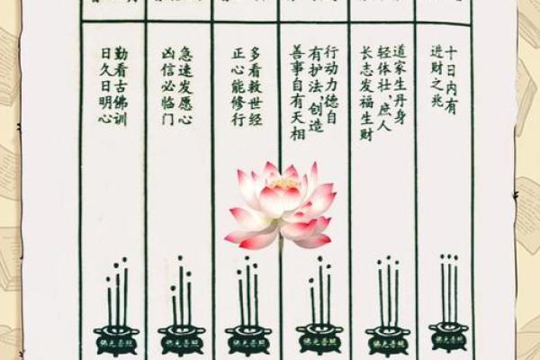 观音灵签易安居算6