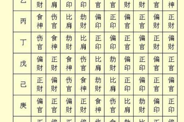 跟着AI学紫薇斗数，十神中的偏官的介绍