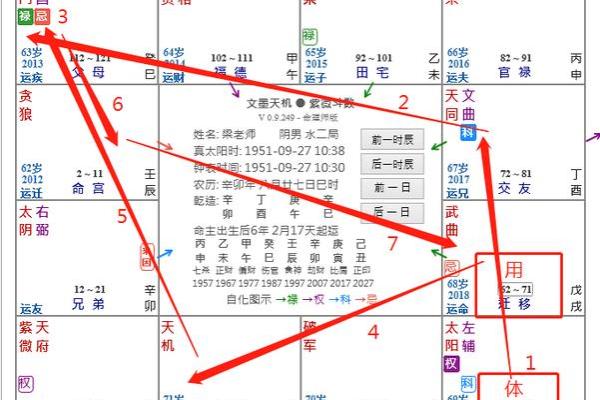 紫薇七杀文曲在疾厄宫 紫薇七杀文曲在疾厄宫