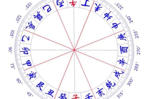 墓地与生辰八字