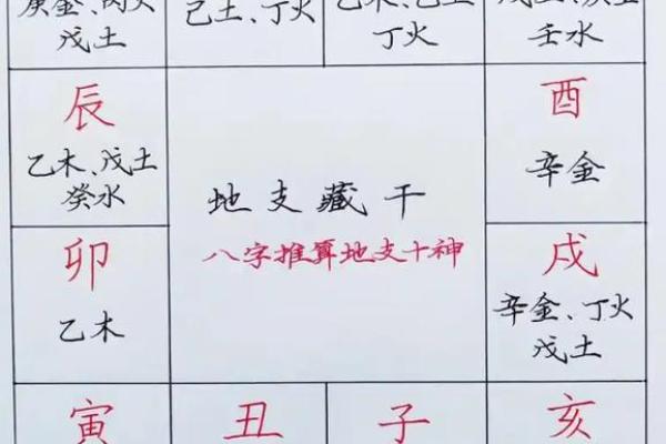 八字贵人 八字贵人