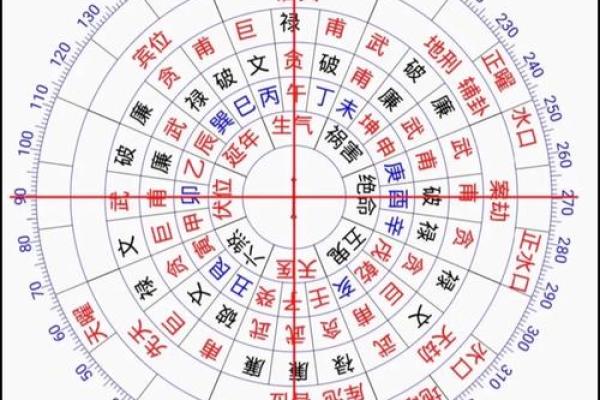 风水中12种龙脉的种类与其吉凶