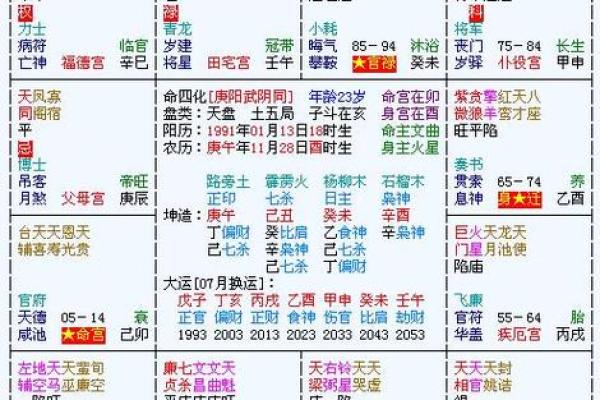 紫微斗数之四化象（上）：观照命盘可顿悟——命由心起，化归自然