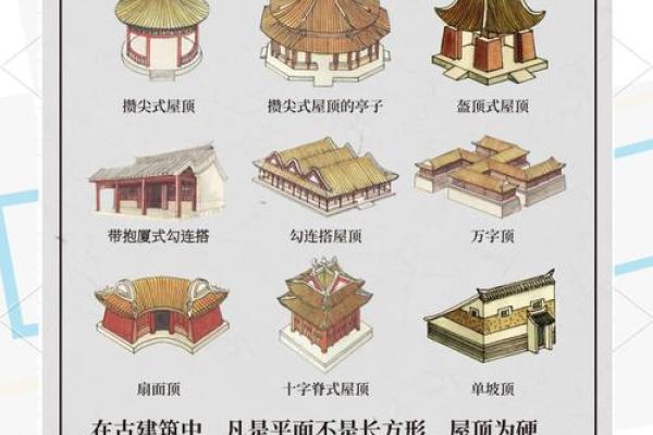 古代房子屋顶的风水特点