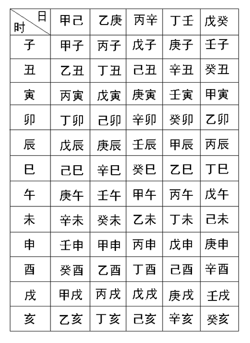 八字哪四柱排列最准确图片 八字哪四柱排列最准确图片