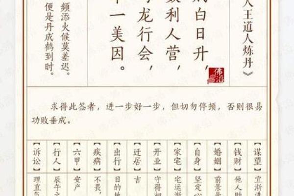 佛祖灵签第43签解签