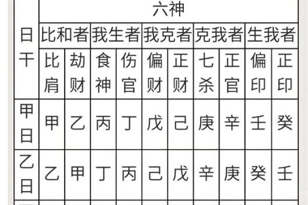 四柱八字命理 四柱八字命理术语大全 四柱八字命理 四柱八字命理术语大全