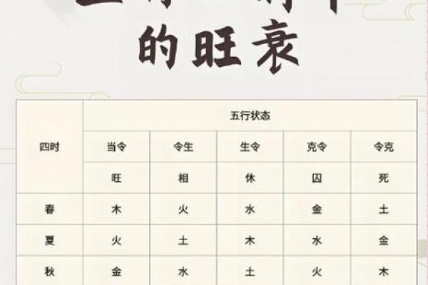 八字偏弱喜火是什么意思如何补充火气