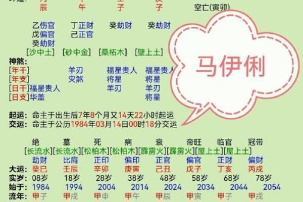 命带驿马星的八字命理特征